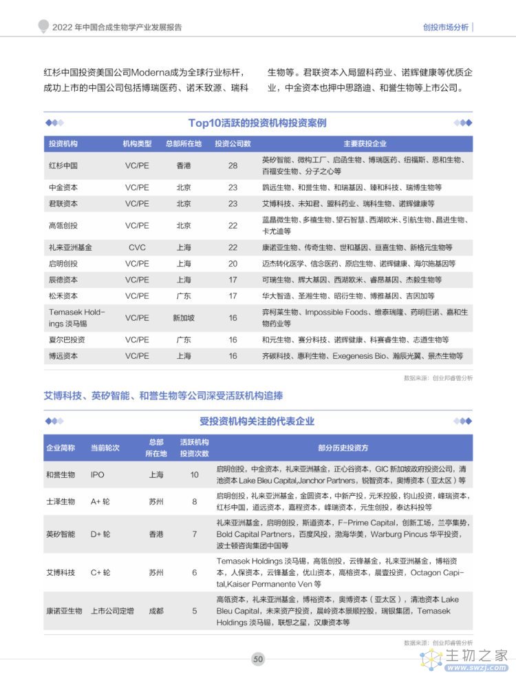 2022年合成生物学产业投资报告-第51页