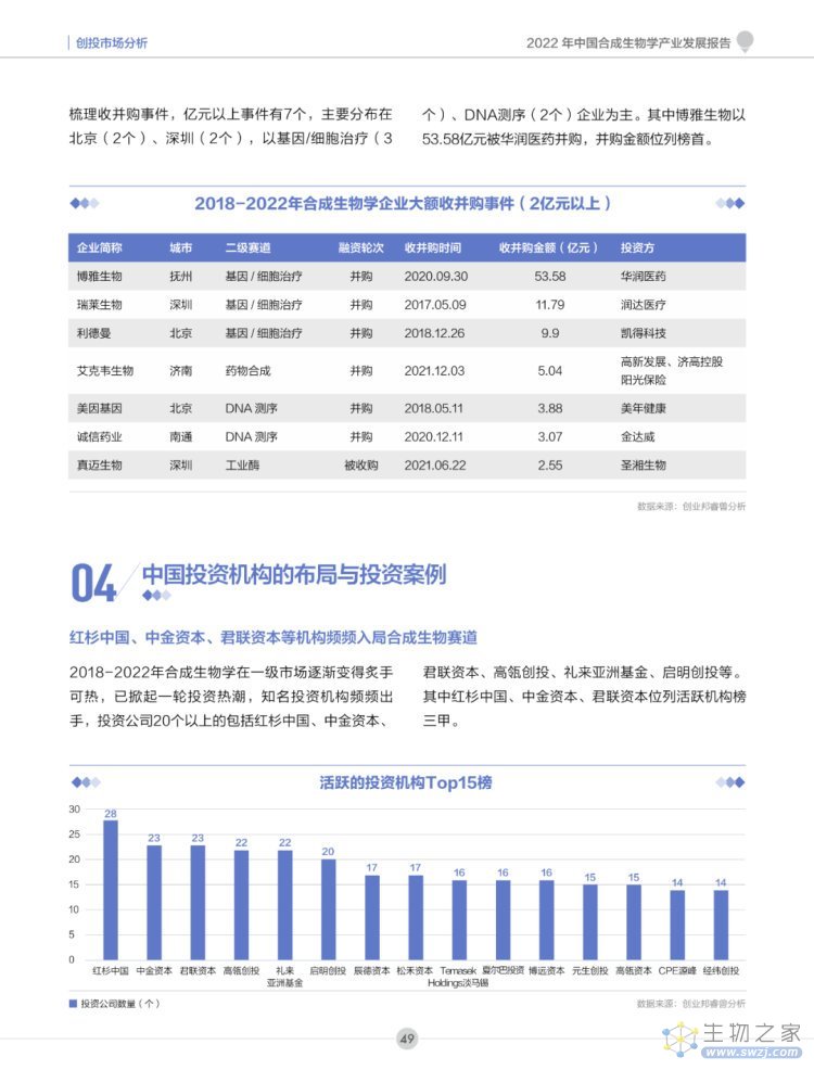 2022年合成生物学产业投资报告-第50页