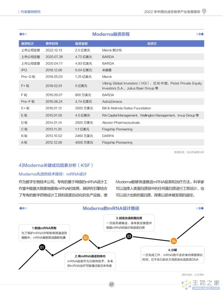 2022年合成生物学产业投资报告-第58页