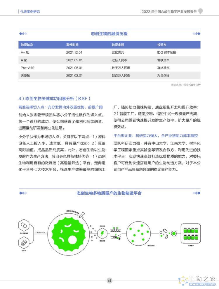 2022年合成生物学产业投资报告-第62页