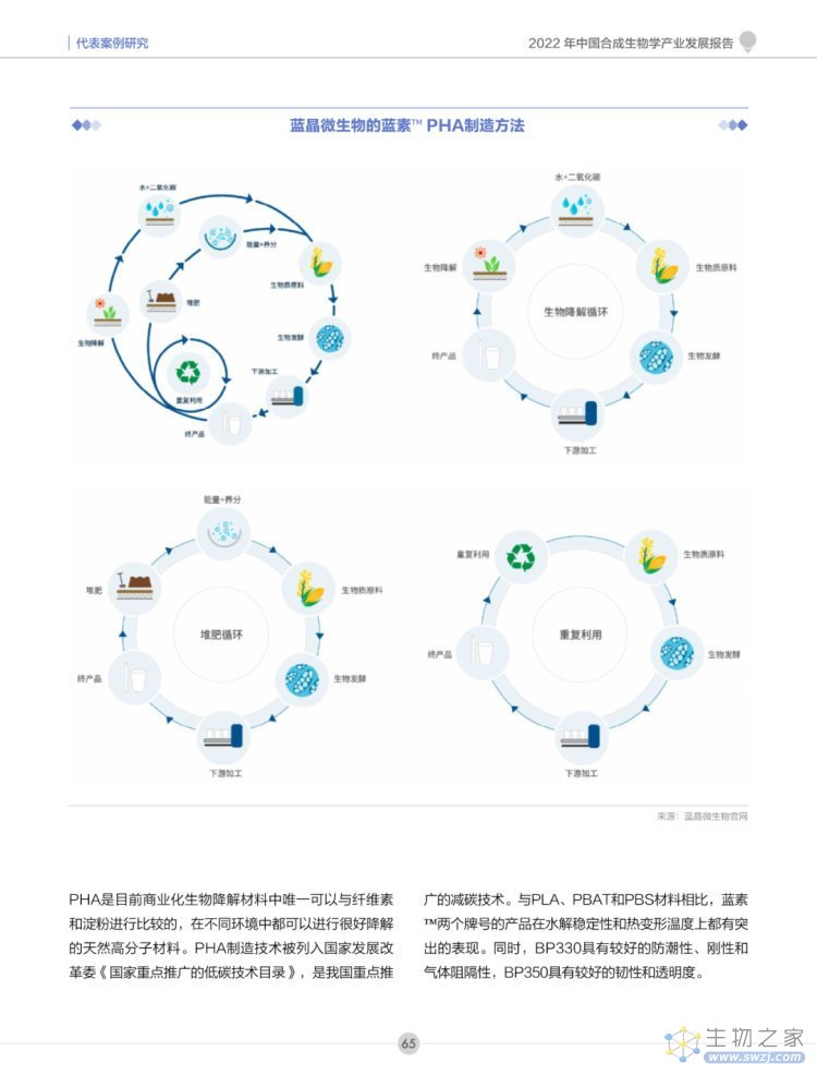 2022年合成生物学产业投资报告-第66页