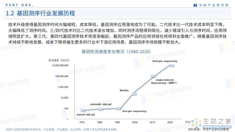 2022年中国基因测序产业链报告-6.jpg
