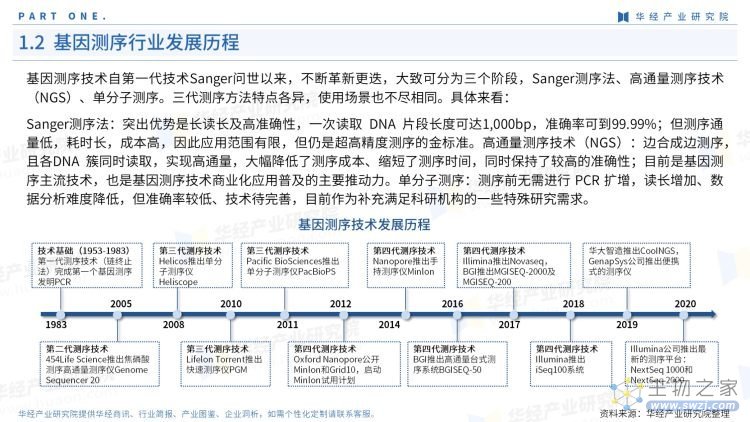 2022年中国基因测序产业链报告-5.jpg