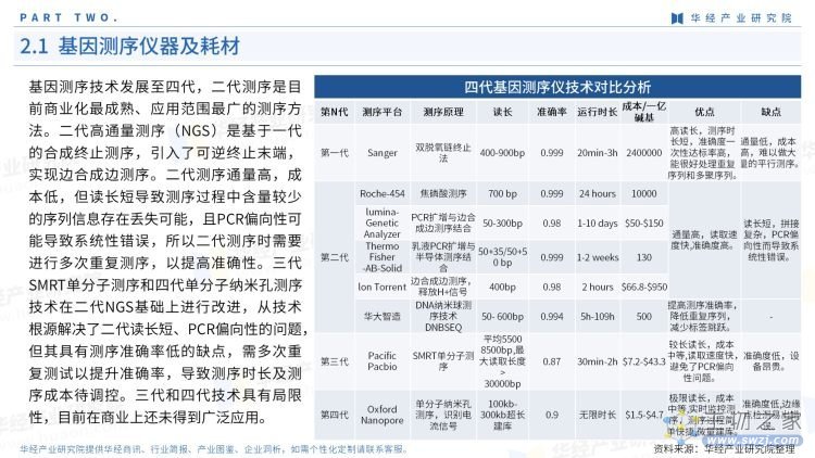 2022年中国基因测序产业链报告-11.jpg