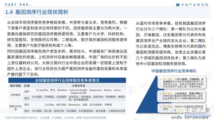 2022年中国基因测序产业链报告-9.jpg