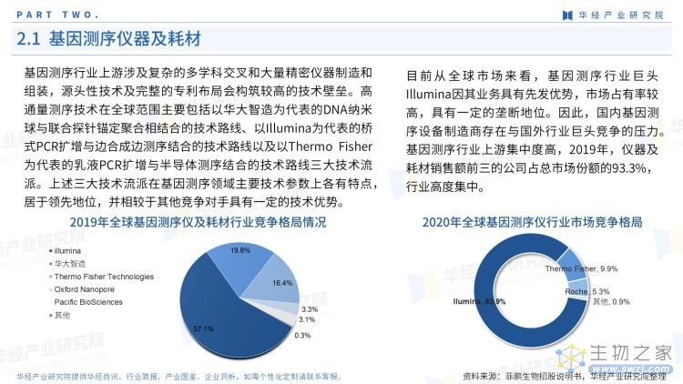 2022年中国基因测序产业链报告-13.jpg