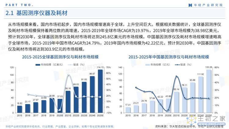 2022年中国基因测序产业链报告-12.jpg