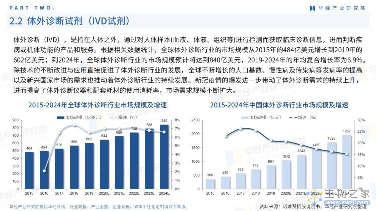 2022年中国基因测序产业链报告-14.jpg