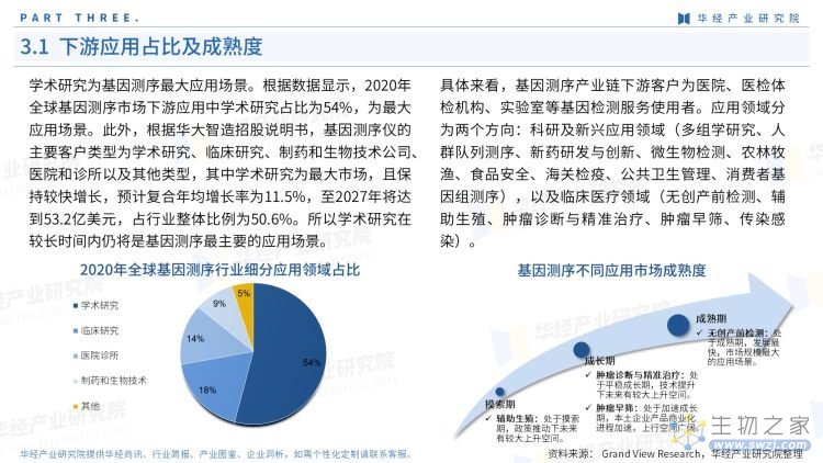 2022年中国基因测序产业链报告-17.jpg
