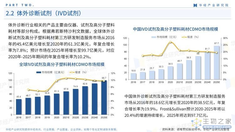 2022年中国基因测序产业链报告-15.jpg