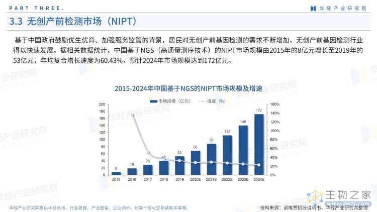 2022年中国基因测序产业链报告-20.jpg