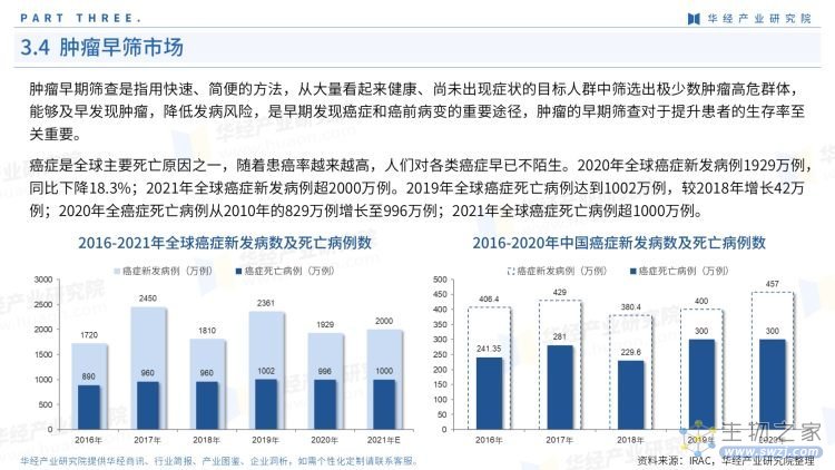 2022年中国基因测序产业链报告-21.jpg