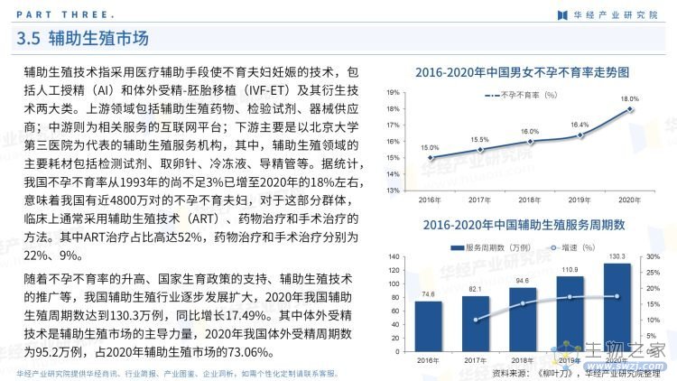 2022年中国基因测序产业链报告-23.jpg