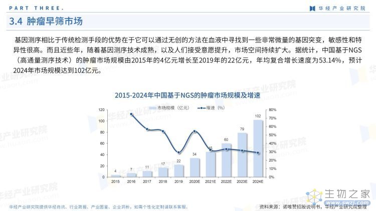 2022年中国基因测序产业链报告-22.jpg
